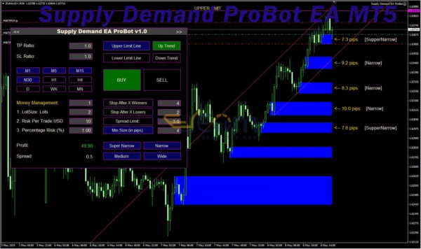 Supply Demand ProBot EA Reviews