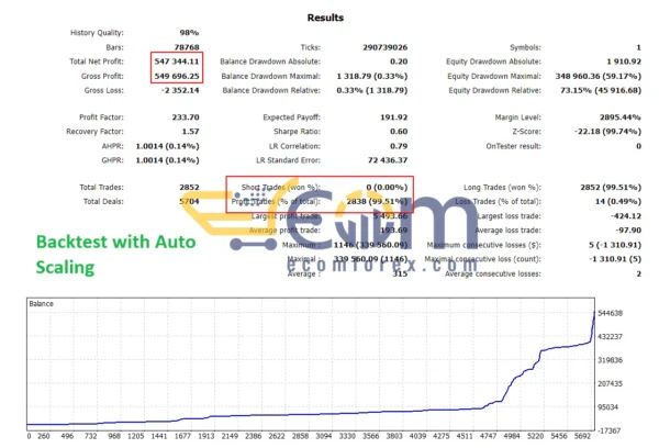 Swap Master EA MT5 Backtest