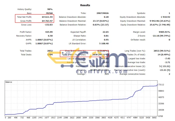 Swap Master EA MT5 Backtests