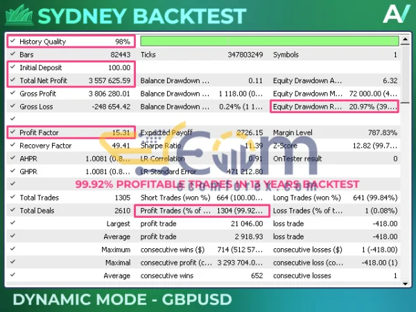 Sydney EA MT5 Backtests