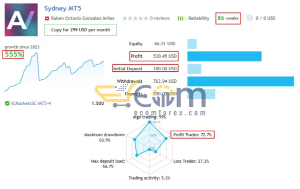 Sydney EA MT5 Live Signal