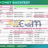 Sydney MT5 Backtest