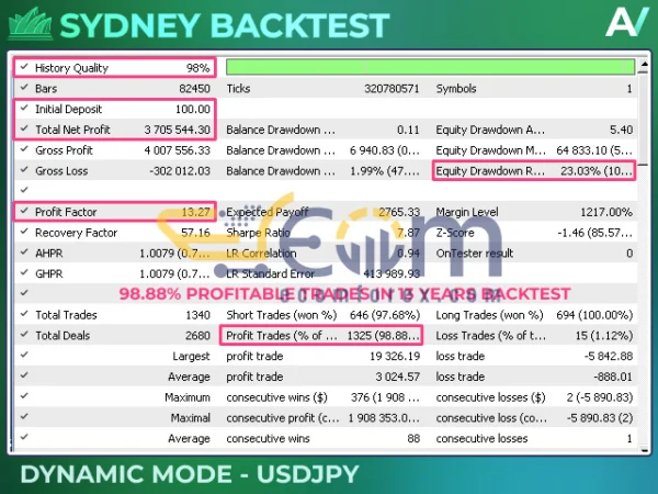 Sydney MT5 Backtest