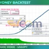 Sydney MT5 Backtests