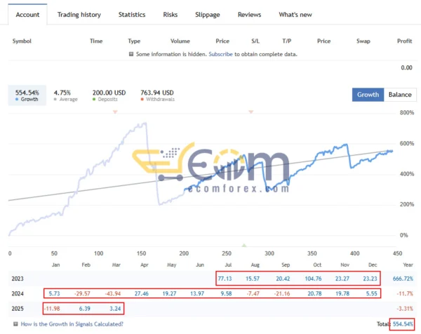 Sydney MT5 Live Signal