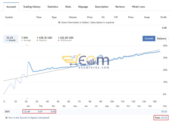 Synthetic Metal EA Live Signal