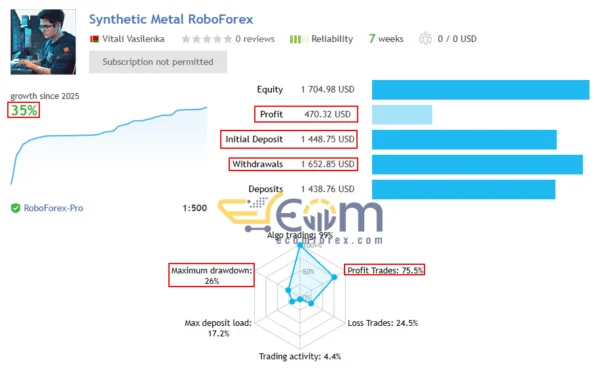 Synthetic Metal EA MT5 Live Signal