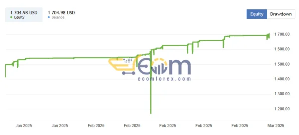 Synthetic Metal EA MT5 Signal