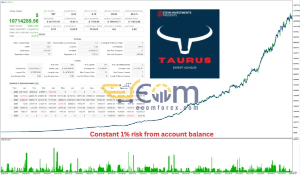 Taurus MT5 Backtest