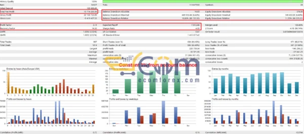 Taurus MT5 Backtests