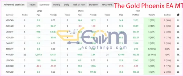 The Gold Phoenix EA MT5 Review