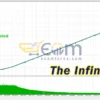 The Infinity Backtest