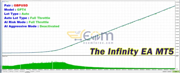 The Infinity Backtest