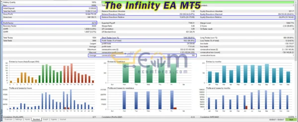 The Infinity Backtests