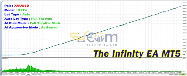 The Infinity EA Backtests