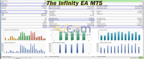 The Infinity EA MT5 Backtest