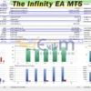 The Infinity EA MT5 Backtests