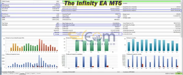 The Infinity EA MT5 Backtests