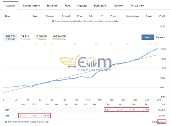 The Mars EA Live Result