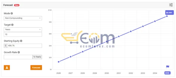 The Mars EA Live Result MyfxBook