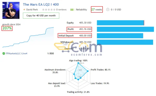 The Mars EA MT4 Live Result