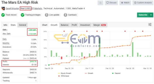The Mars EA MT4 Live Result MyfxBook