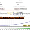 Tiger Trade Pro Backtest