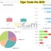 Tiger Trade Pro Live Result MyfxBook
