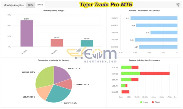 Tiger Trade Pro Live Result MyfxBook