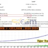 Tiger Trade Pro MT5 Backtest
