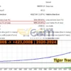 Tiger Trade Pro MT5 Backtests