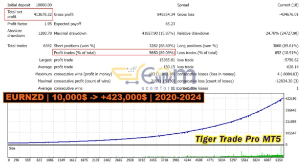 Tiger Trade Pro MT5 Backtests