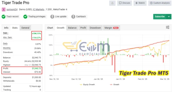 Tiger Trade Pro MT5 Live Result MyfxBook