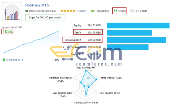 ToTheMoon Live Results