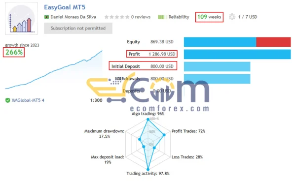 ToTheMoon Live Signal