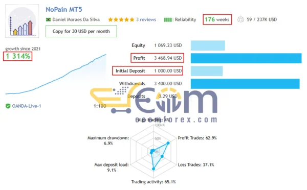 ToTheMoon MT5 Live Signal