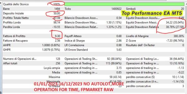 Top Performance EA Backtest
