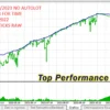 Top Performance EA Backtests