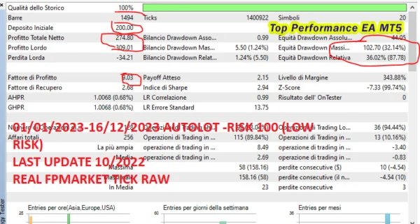 Top Performance EA MT5 Backtest