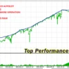 Top Performance EA MT5 Backtests