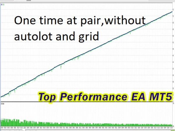 Top Performance EA MT5 Review