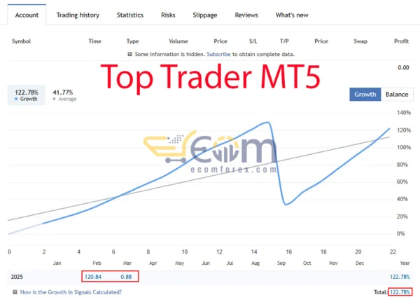 Top Trader Live Result