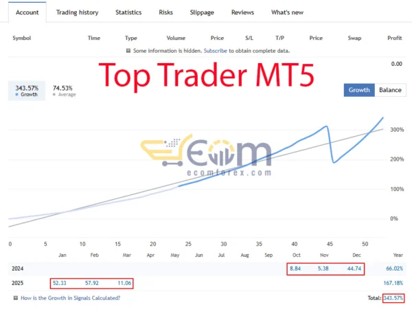 Top Trader Live Signal