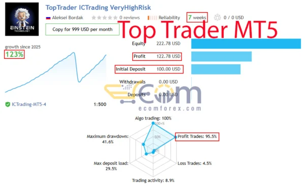 Top Trader MT5 Live Result