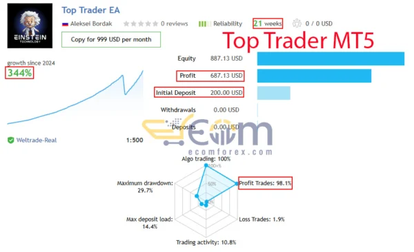 Top Trader MT5 Live Signal