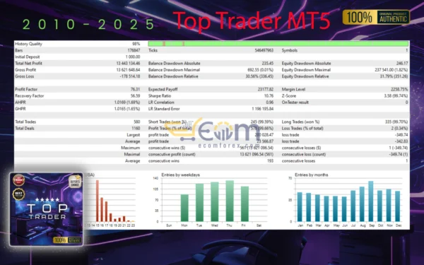 Top Trader MT5 Review