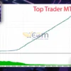 Top Trader MT5 Reviews