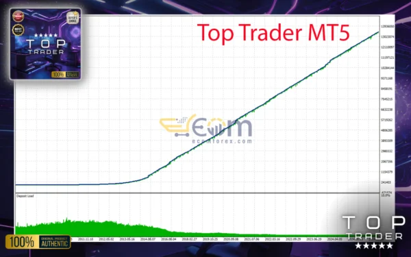 Top Trader MT5 Reviews