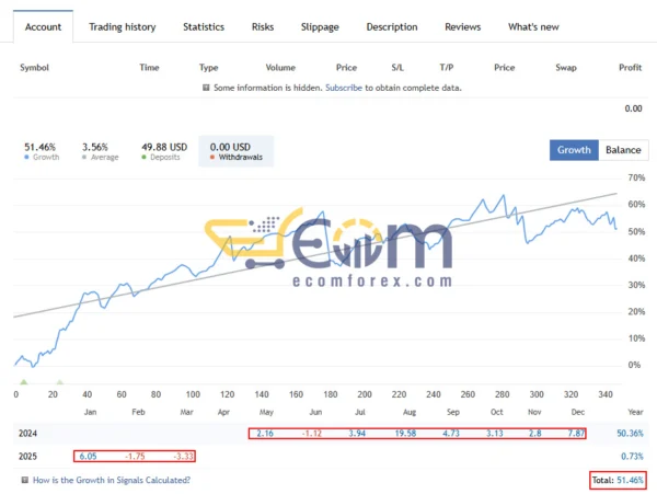 Top Trend EA Live Result
