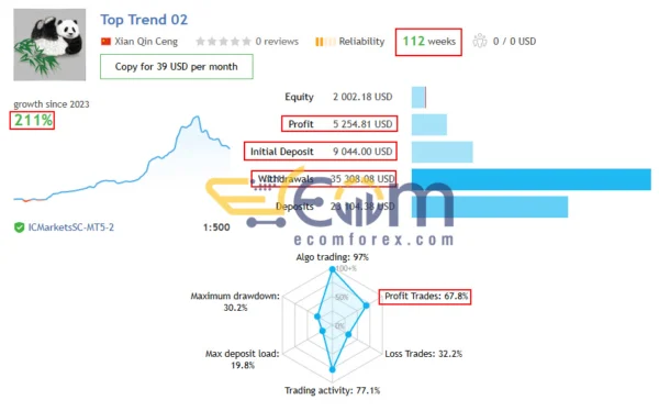Top Trend EA Live Signal